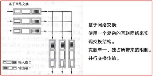 計(jì)算機(jī)網(wǎng)絡(luò)層 網(wǎng)絡(luò)互連與設(shè)備安裝維護(hù)