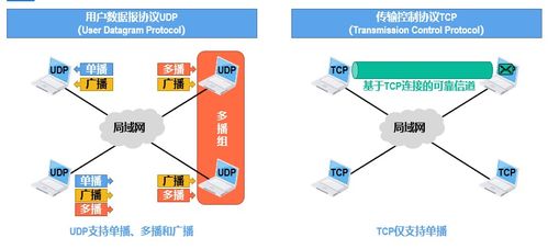 計(jì)算機(jī)網(wǎng)絡(luò)5 運(yùn)輸層