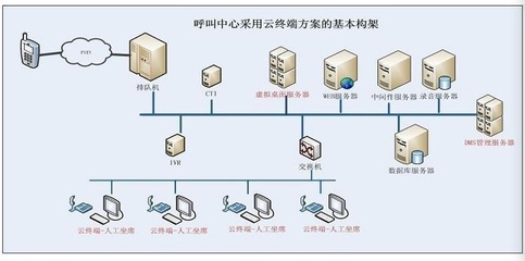 客服呼叫中心計算機網(wǎng)絡(luò)設(shè)備的科學(xué)安裝與全面維護指南