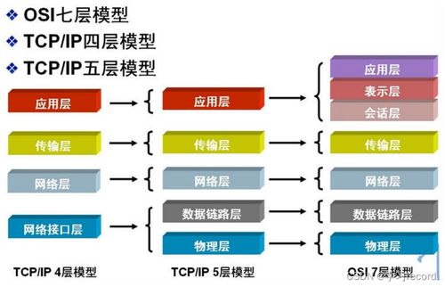 理解計算機網絡的層次結構 從設備安裝到運維實踐