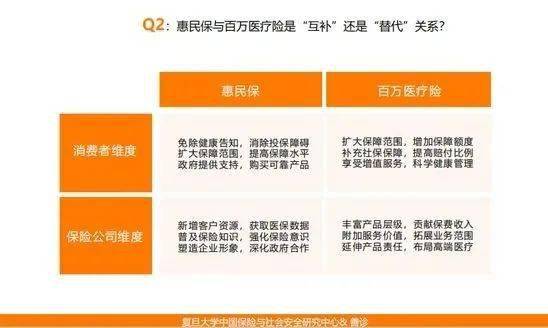 惠民保趨勢報告 69款產品上線，市場下沉與健康管理成主旋律