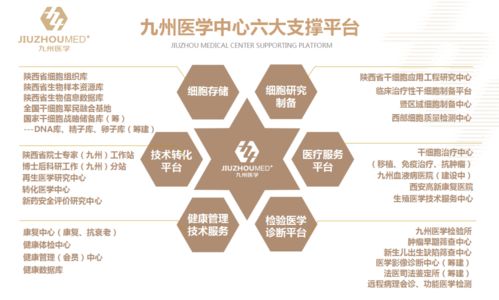 秦嶺國際高爾夫與九州醫(yī)學中心聯(lián)手，為您打造奢享健康管理新體驗