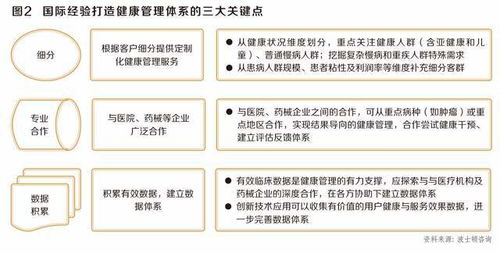 借鑒國際領航模式，鍛造卓越健康管理能力