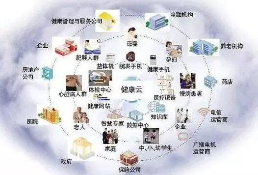 湖北移動基于用戶體驗強化電子渠道“健康度管理”